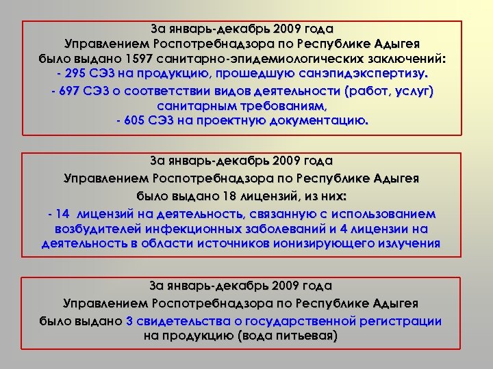 За январь-декабрь 2009 года Управлением Роспотребнадзора по Республике Адыгея было выдано 1597 санитарно-эпидемиологических заключений: