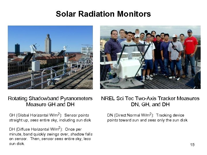 Solar Radiation Monitors Rotating Shadowband Pyranometers Measure GH and DH GH (Global Horizontal W/m