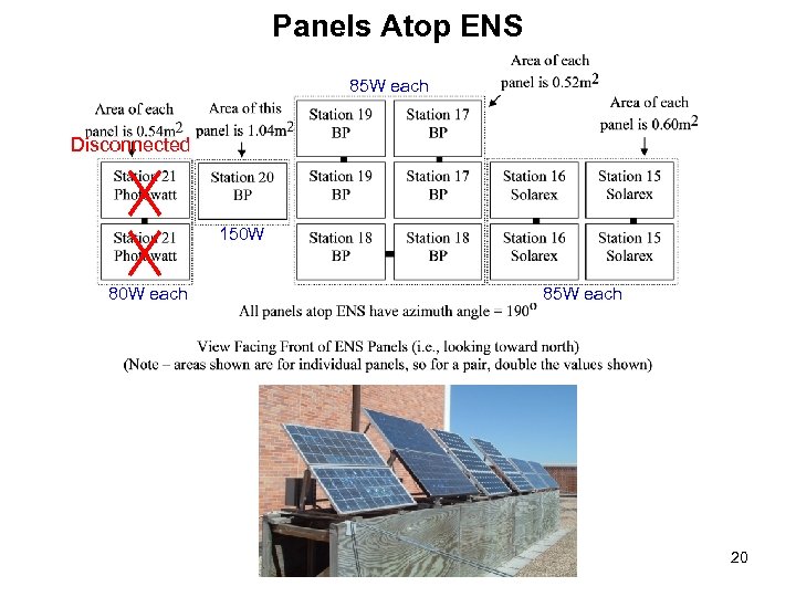 Panels Atop ENS 85 W each Disconnected 150 W 80 W each 85 W