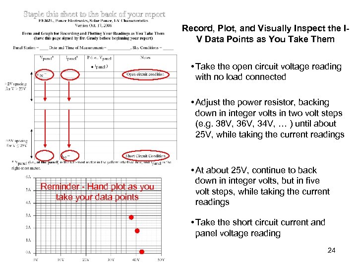 Record, Plot, and Visually Inspect the IV Data Points as You Take Them •
