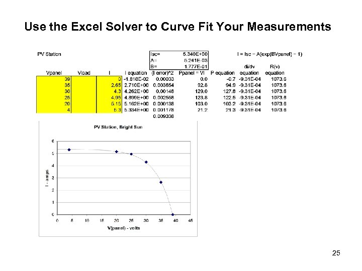 Use the Excel Solver to Curve Fit Your Measurements 25 