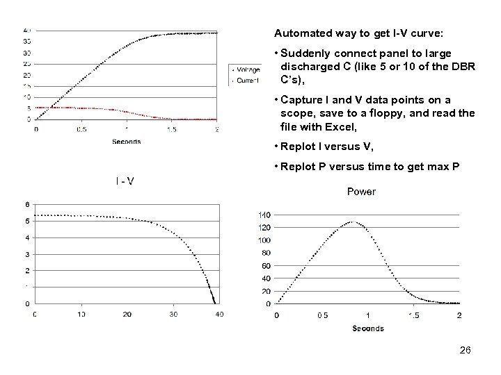 Automated way to get I-V curve: • Suddenly connect panel to large discharged C