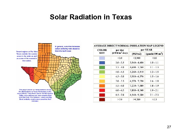 Solar Radiation in Texas 27 