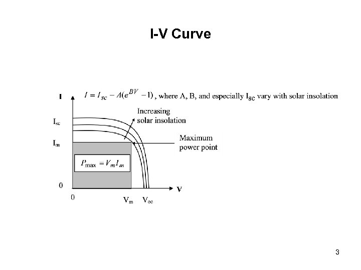 I-V Curve 3 