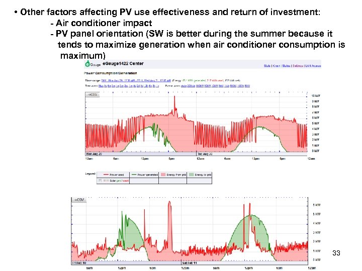  • Other factors affecting PV use effectiveness and return of investment: - Air