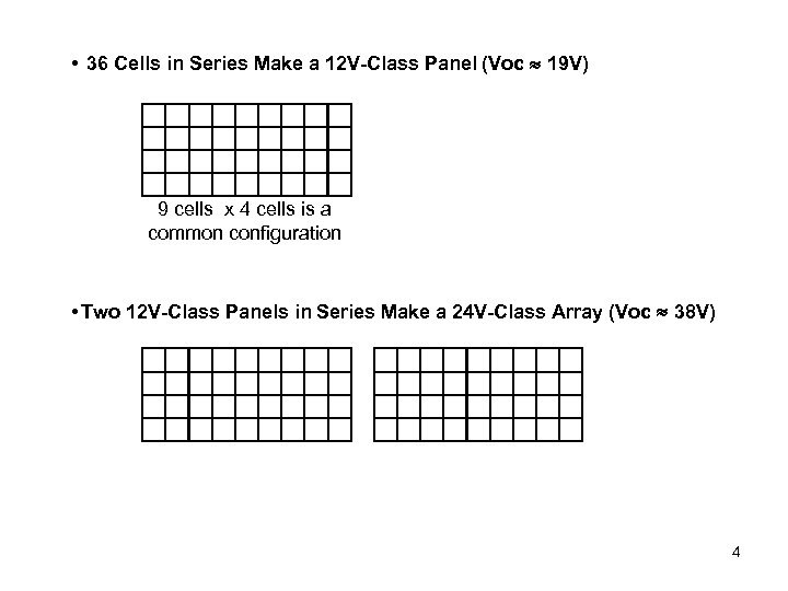  • 36 Cells in Series Make a 12 V-Class Panel (Voc 19 V)