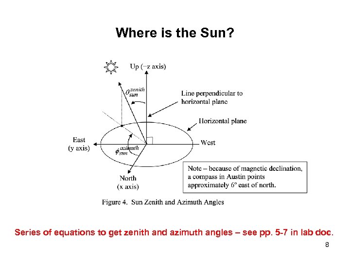 Where is the Sun? Series of equations to get zenith and azimuth angles –