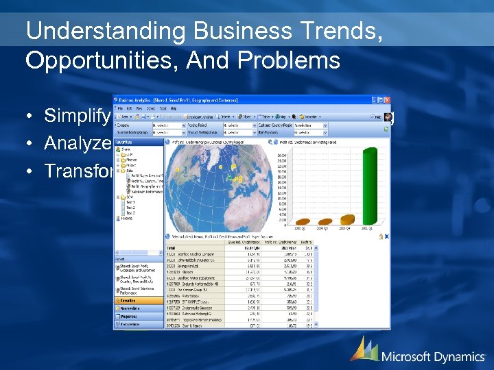 Understanding Business Trends, Opportunities, And Problems • Simplify information access and reporting • Analyze