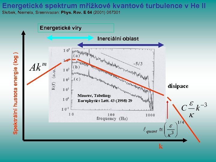 Energetické spektrum mřížkové kvantové turbulence v He II Skrbek, Niemela, Sreenivasan: Phys. Rev. E
