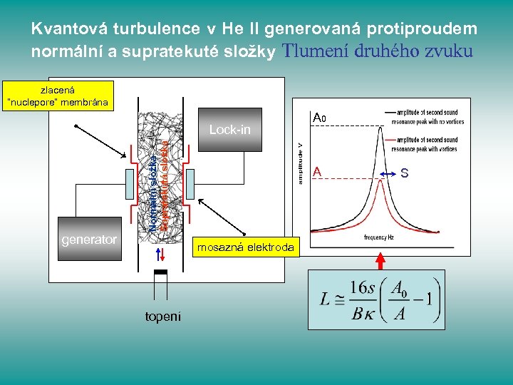 Kvantová turbulence v He II generovaná protiproudem normální a supratekuté složky Tlumení druhého zvuku