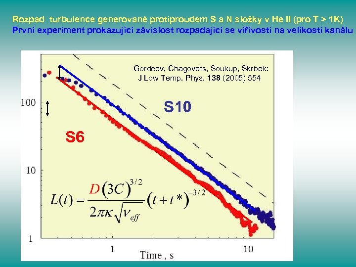Rozpad turbulence generované protiproudem S a N složky v He II (pro T >