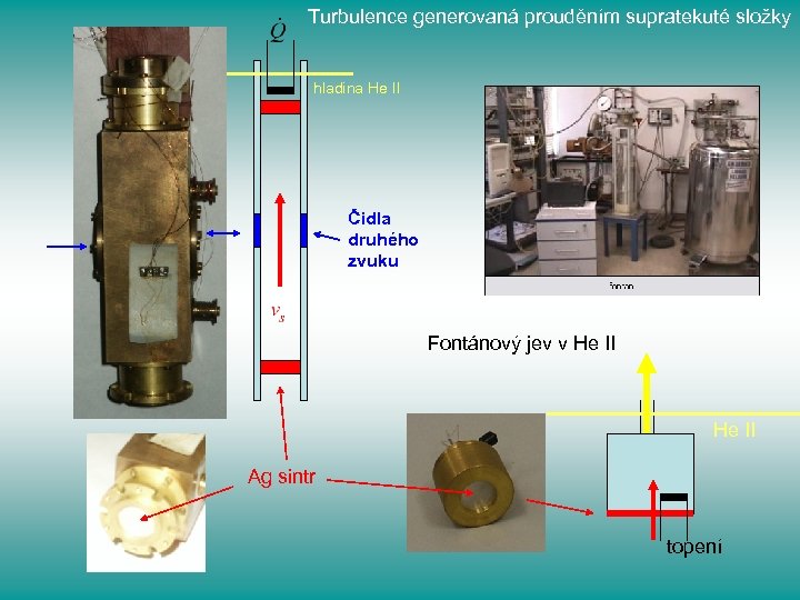 Turbulence generovaná prouděním supratekuté složky hladina He II Čidla druhého zvuku Fontánový jev v