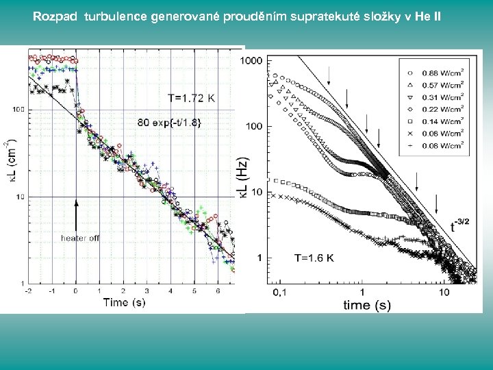 Rozpad turbulence generované prouděním supratekuté složky v He II 
