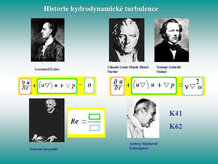 Historie hydrodynamické turbulence Leonard Euler Claude Louis Marie Henri Navier George Gabriel Stokes K