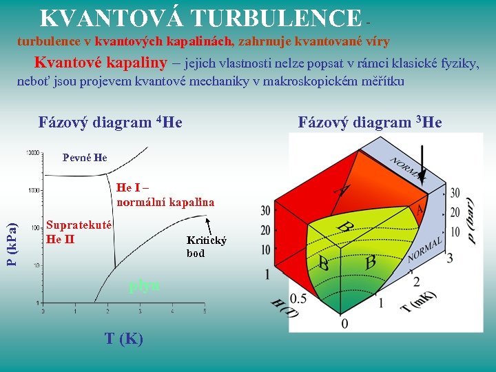  KVANTOVÁ TURBULENCE turbulence v kvantových kapalinách, zahrnuje kvantované víry Kvantové kapaliny – jejich