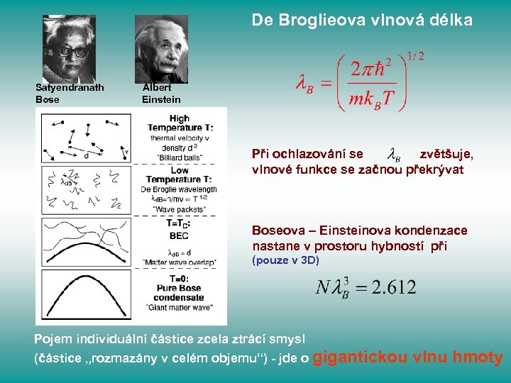 De Broglieova vlnová délka Satyendranath Bose Albert Einstein Při ochlazování se zvětšuje, vlnové funkce