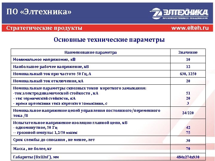 ПО «Элтехника» Стратегические продукты www. elteh. ru Основные технические параметры Наименование параметра Значение Номинальное