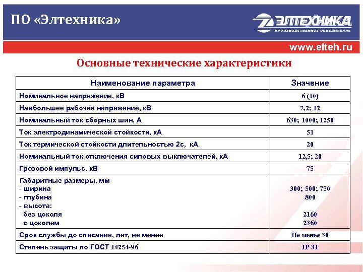 ПО «Элтехника» www. elteh. ru Основные технические характеристики Наименование параметра Значение Номинальное напряжение, к.