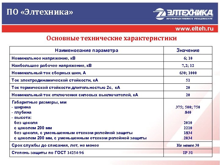 ПО «Элтехника» www. elteh. ru Основные технические характеристики Наименование параметра Номинальное напряжение, к. В