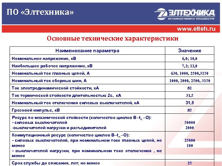 ПО «Элтехника» www. elteh. ru Основные технические характеристики Наименование параметра Значение Номинальное напряжение, к.