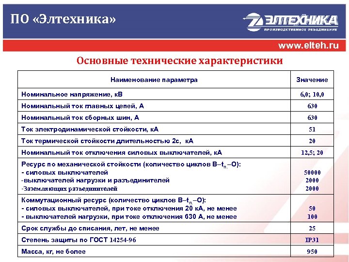 ПО «Элтехника» www. elteh. ru Основные технические характеристики Наименование параметра Номинальное напряжение, к. В