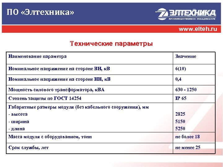 ПО «Элтехника» www. elteh. ru Технические параметры Наименование параметра Значение Номинальное напряжение на стороне