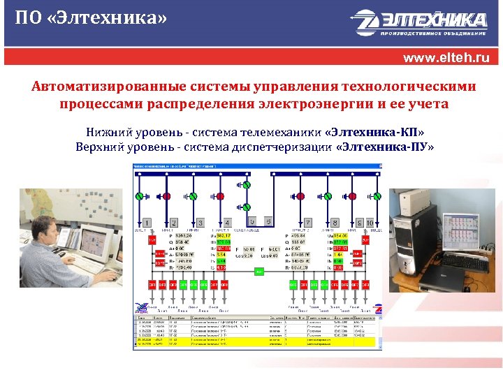 Автоматизация системы управления технологическим процессом