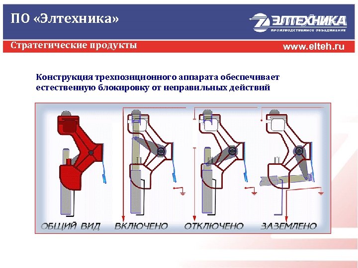 ПО «Элтехника» Стратегические продукты Конструкция трехпозиционного аппарата обеспечивает естественную блокировку от неправильных действий www.