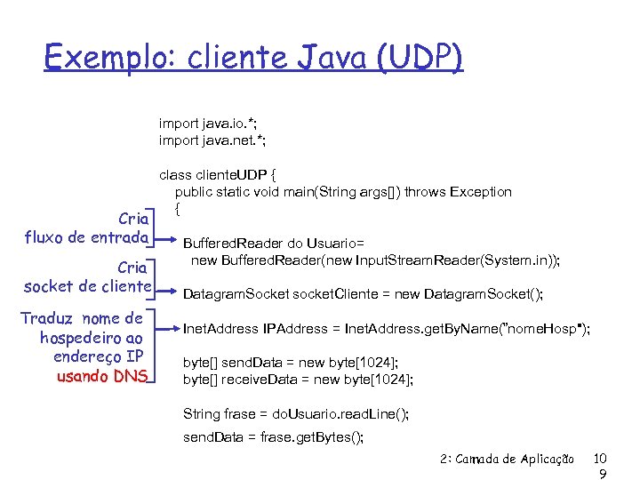 Exemplo: cliente Java (UDP) Cria fluxo de entrada Cria socket de cliente Traduz nome