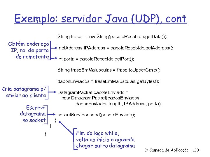 Exemplo: servidor Java (UDP), cont String frase = new String(pacote. Recebido. get. Data()); Obtém