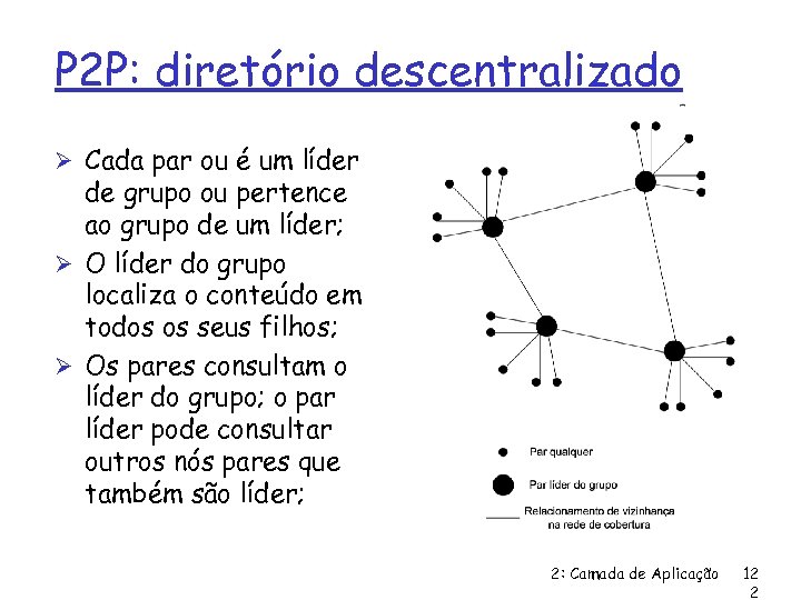 P 2 P: diretório descentralizado Ø Cada par ou é um líder de grupo