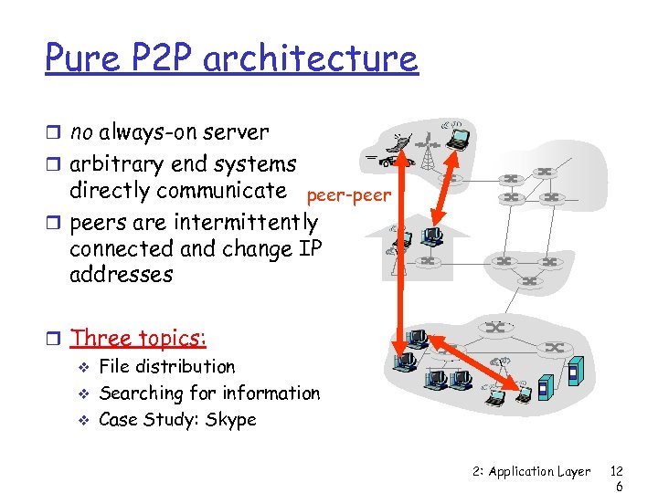 Pure P 2 P architecture no always-on server arbitrary end systems directly communicate peer-peer