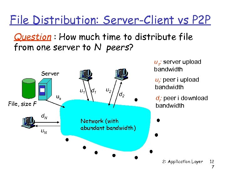 File Distribution: Server-Client vs P 2 P Question : How much time to distribute