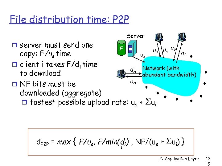 File distribution time: P 2 P server must send one Server F u 1