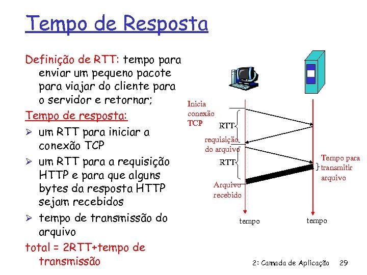 Tempo de Resposta Definição de RTT: tempo para enviar um pequeno pacote para viajar