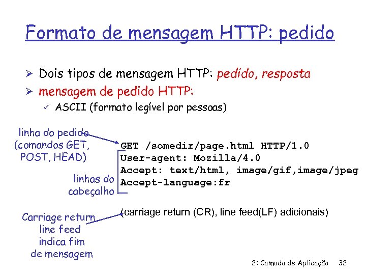 Formato de mensagem HTTP: pedido Ø Dois tipos de mensagem HTTP: pedido, resposta Ø