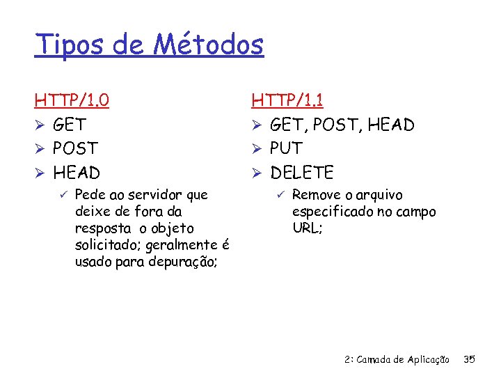 Tipos de Métodos HTTP/1. 0 Ø GET Ø POST Ø HEAD ü Pede ao