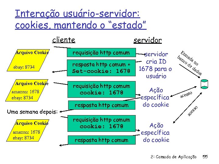 Interação usuário-servidor: cookies, mantendo o “estado” cliente amazon: 1678 ebay: 8734 Uma semana depois: