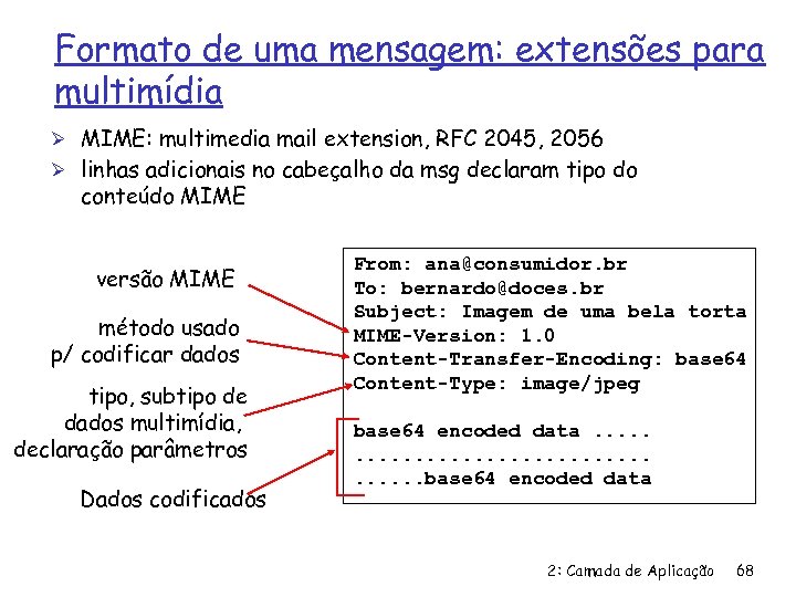 Formato de uma mensagem: extensões para multimídia Ø MIME: multimedia mail extension, RFC 2045,