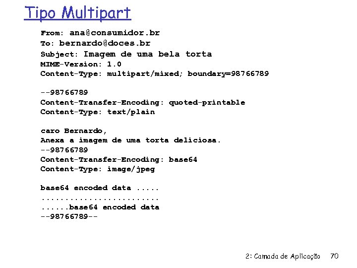 Tipo Multipart From: ana@consumidor. br To: bernardo@doces. br Subject: Imagem de uma bela torta
