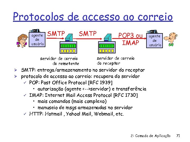 Protocolos de accesso ao correio agente de usuário SMTP servidor de correio do remetente