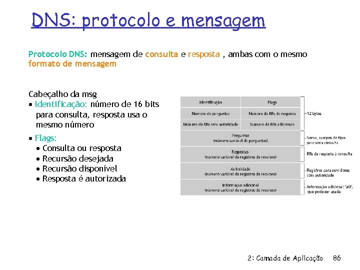 DNS: protocolo e mensagem Protocolo DNS: mensagem de consulta e resposta , ambas com