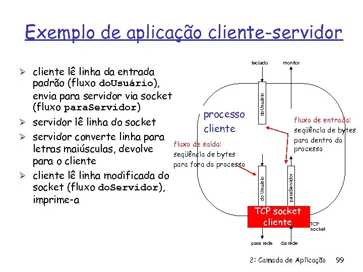 Exemplo de aplicação cliente-servidor Ø cliente lê linha da entrada Ø servidor converte linha