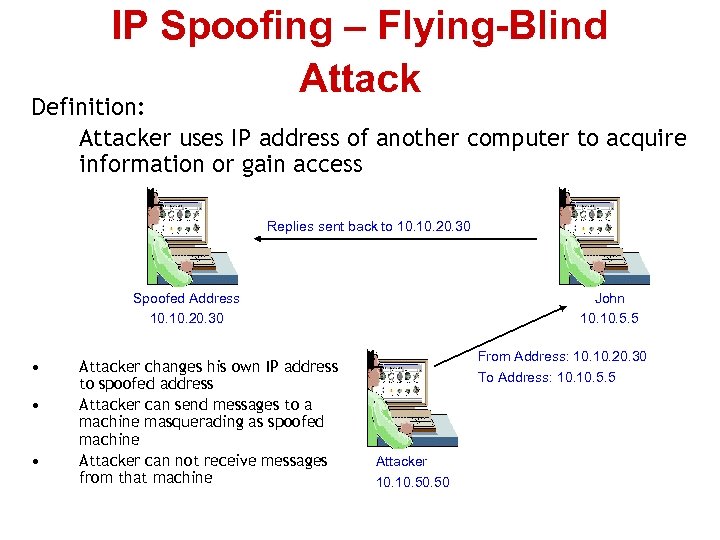 IP Spoofing – Flying-Blind Attack Definition: Attacker uses IP address of another computer to