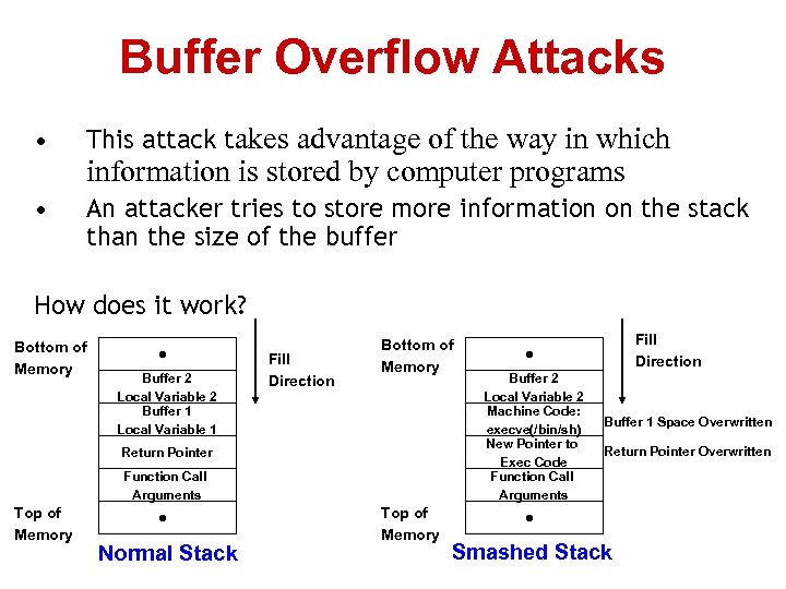 Buffer Overflow Attacks • This attack takes advantage of the way in which •