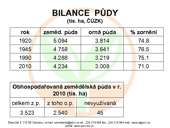 BILANCE PŮDY (tis. ha, ČÚZK) rok 1920 1945 1990 2010 zeměd. půda 5. 094