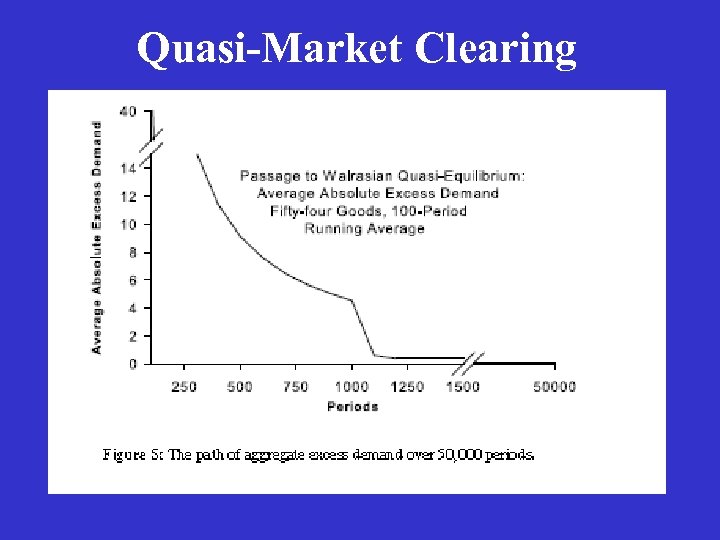 Quasi-Market Clearing 