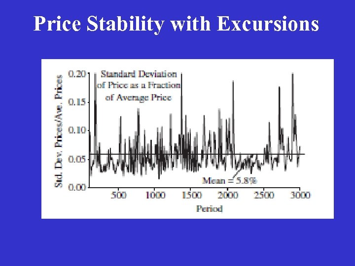 Price Stability with Excursions 