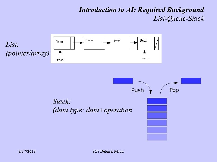 Introduction to AI: Required Background List-Queue-Stack List: (pointer/array) Stack: (data type: data+operation 3/17/2018 (C)