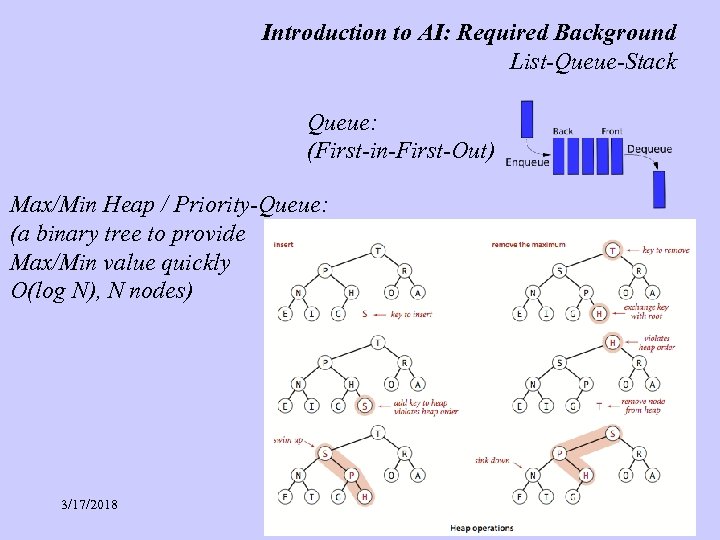 Introduction to AI: Required Background List-Queue-Stack Queue: (First-in-First-Out) Max/Min Heap / Priority-Queue: (a binary